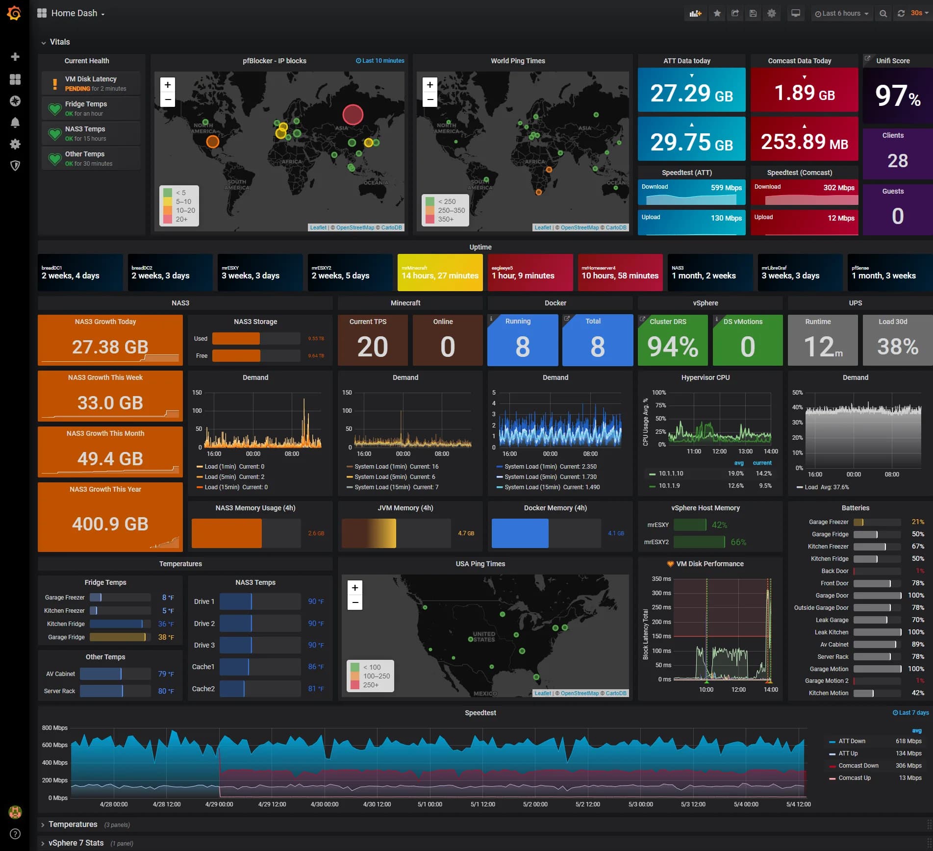Grafana observability dashboard — overview screenshot