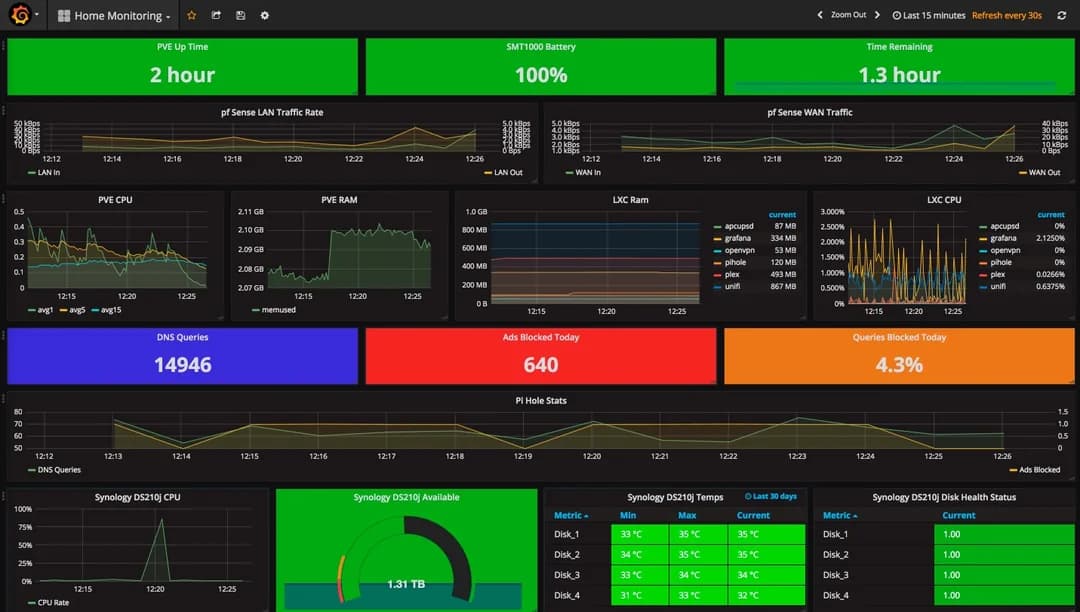 Grafana observability dashboard — detail screenshot