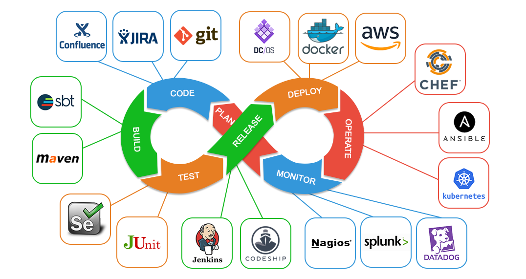 DevOps & Cloud Solutions